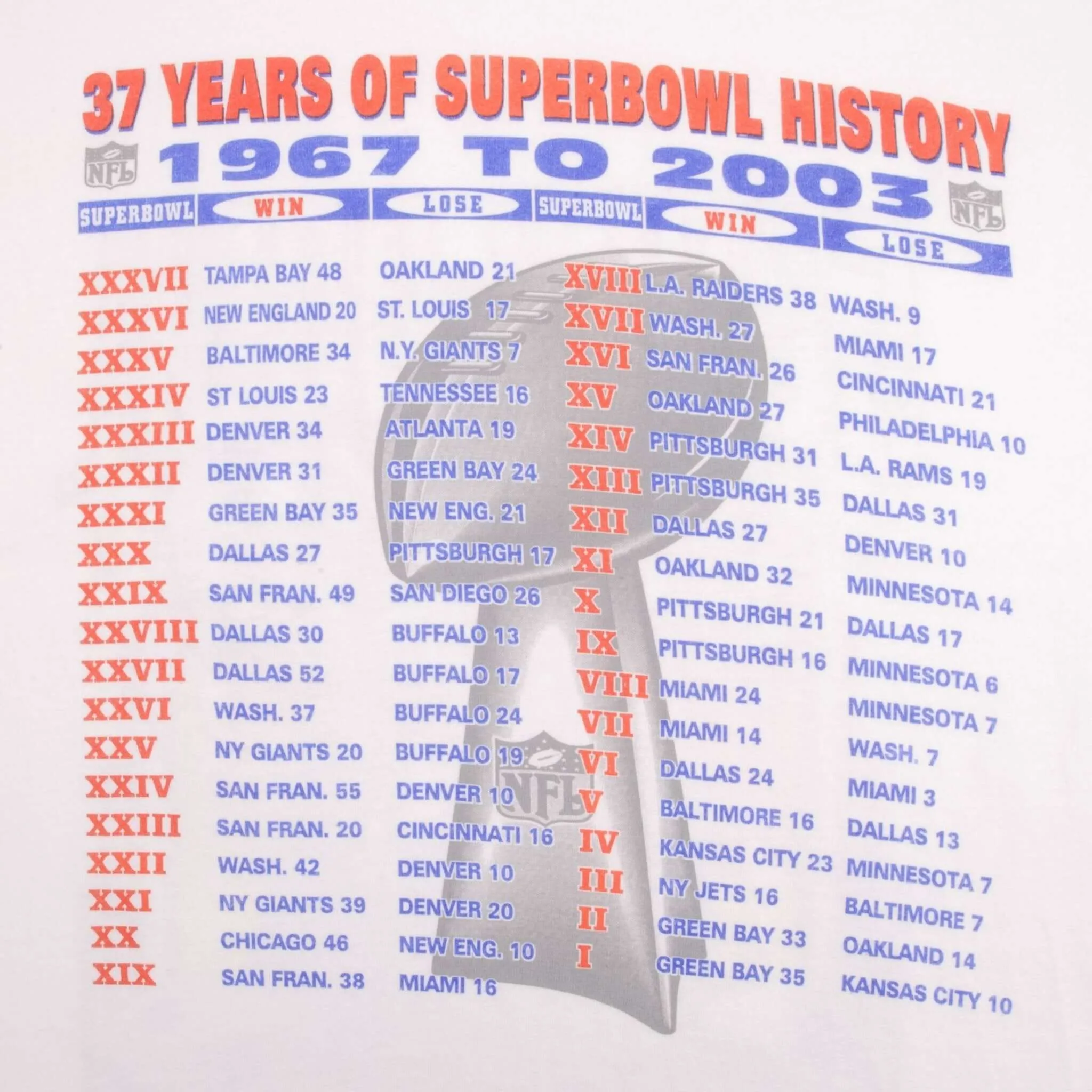 VINTAGE NFL PATRIOTS VS PANTHERS SUPER BOWL XXXVIII TEE SHIRT 2004 SIZE LARGE