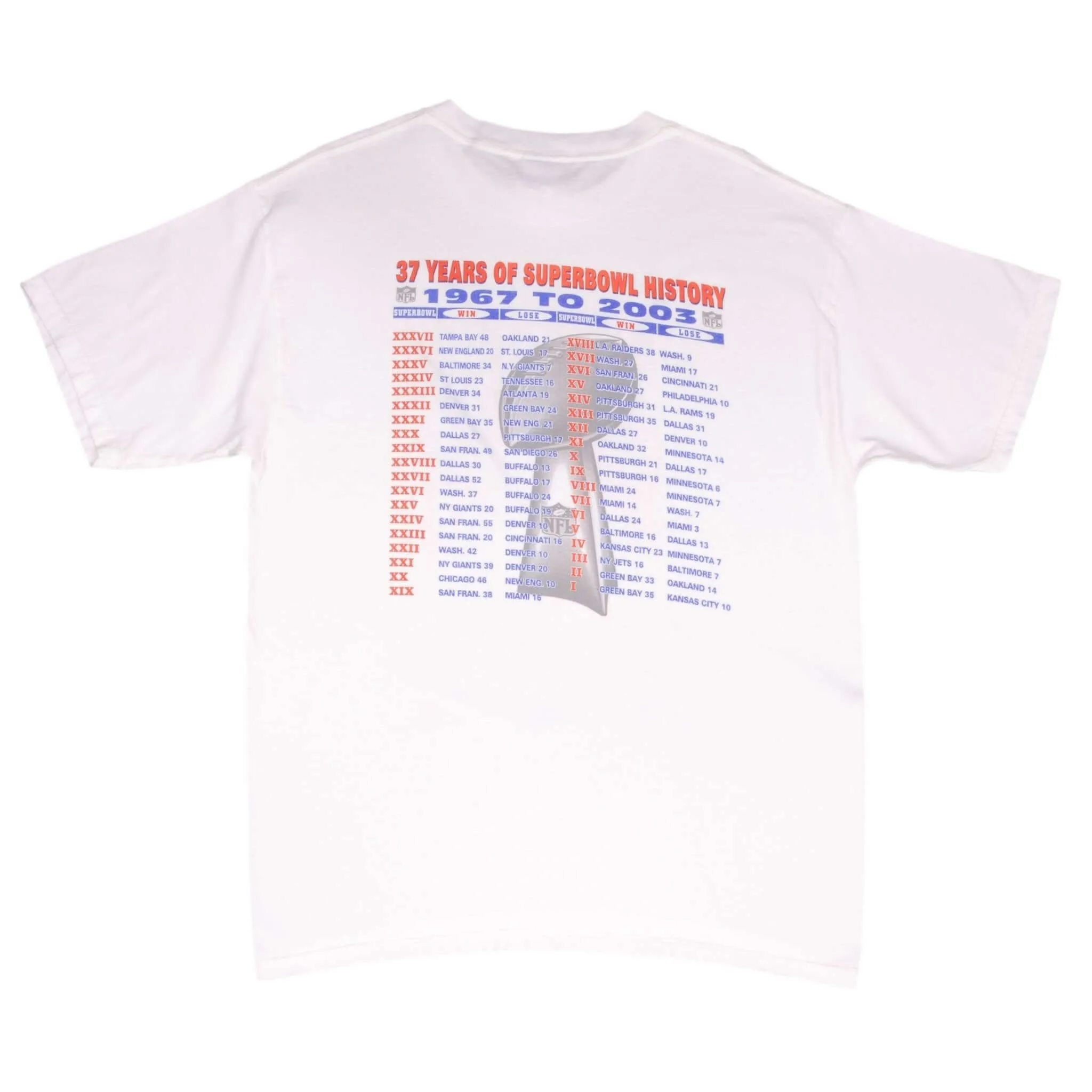 VINTAGE NFL PATRIOTS VS PANTHERS SUPER BOWL XXXVIII TEE SHIRT 2004 SIZE LARGE